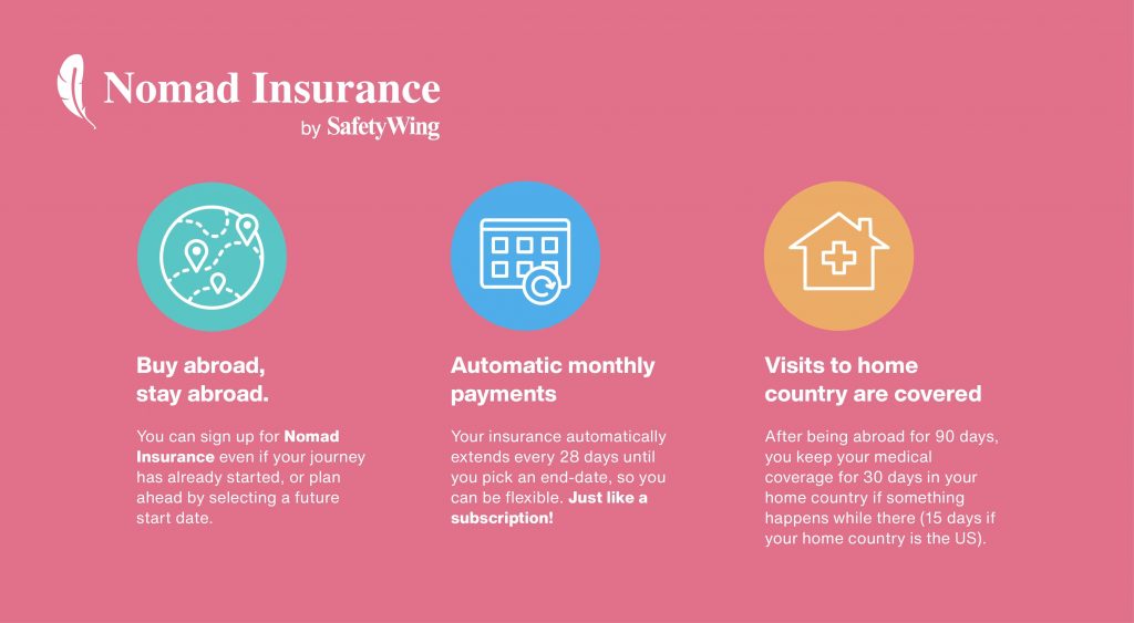 digital nomad insurance review